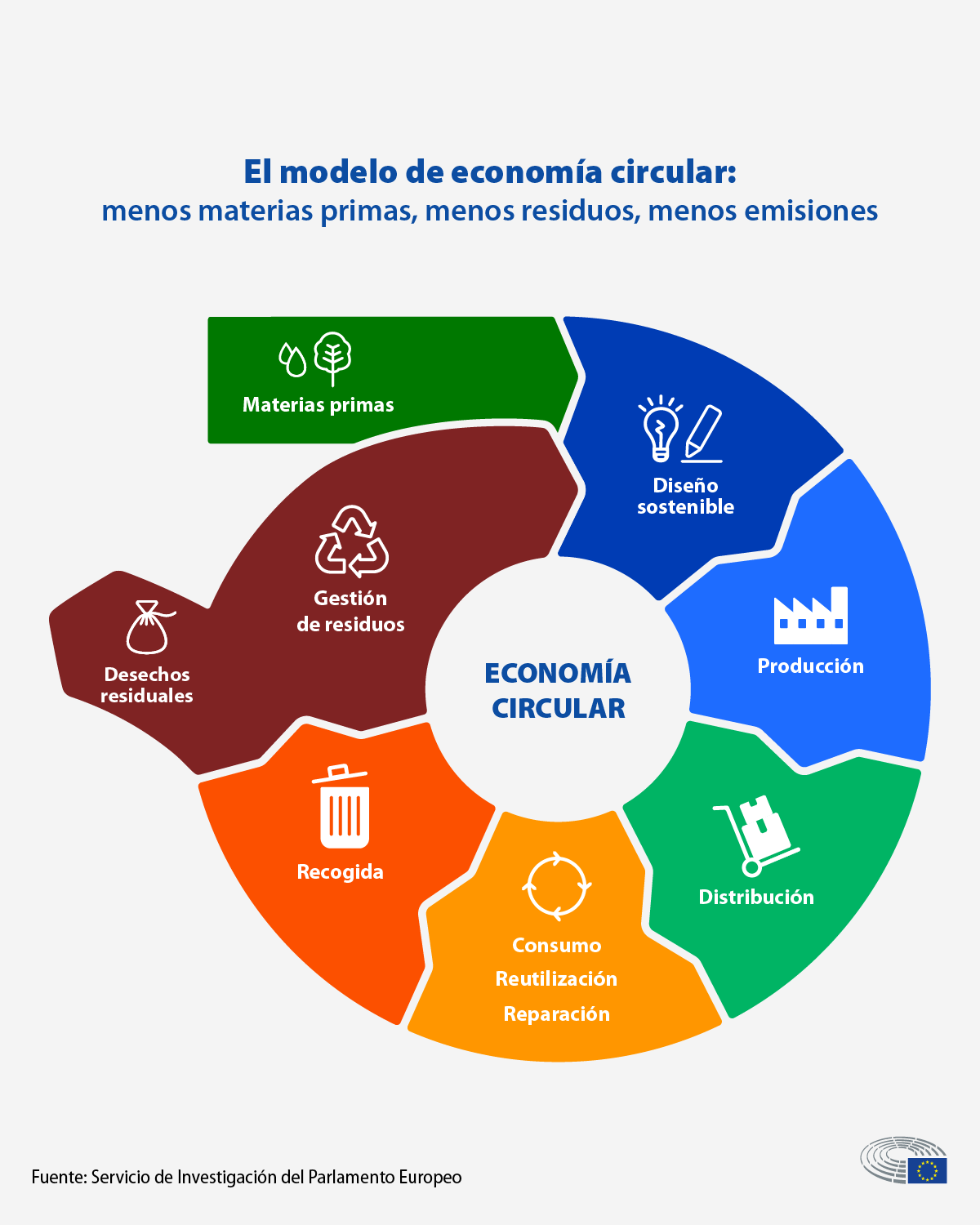 portada el modelo de economia circular